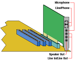 Communication and Networking Riser