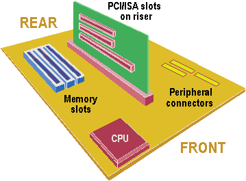 LPX Form Factor