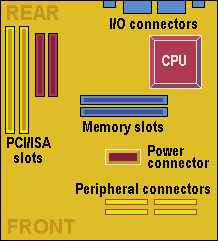 MicrATX Form Factor