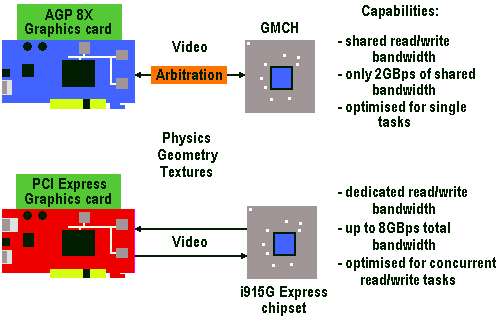 PCI Express x16