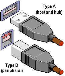 USB Plug