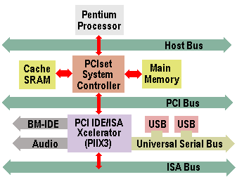 USB