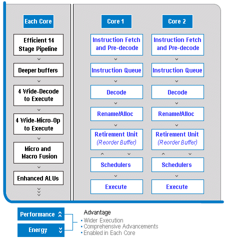 Intel Core Architecture
