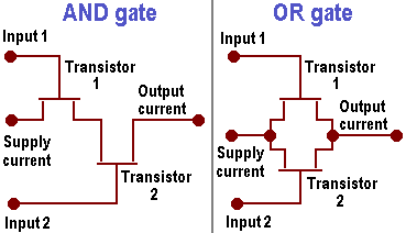 Logic Gate Circuit