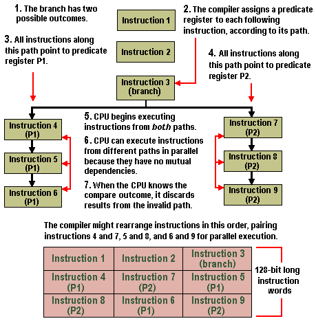 mem- | Simulation of the IA64 Instruction Set Architecture  