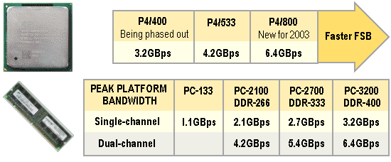 Balanced Bandwidth