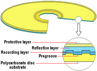 CD-R Disc