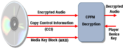CPPM Decryption