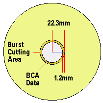 DIVX Disc Format