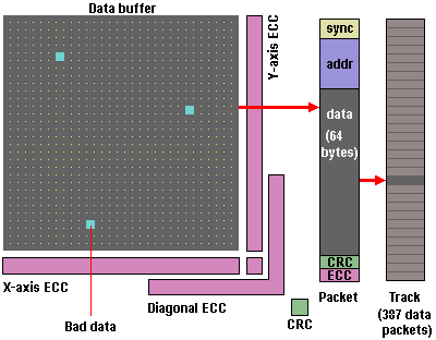 VXA Technology