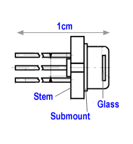 Labeled drawing of a blue laser diode