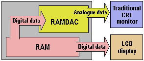 Digital Cards