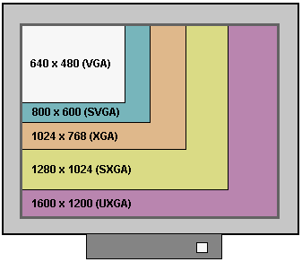 Display Resolution