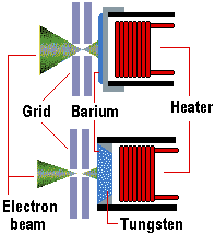 SAGIC Cathode