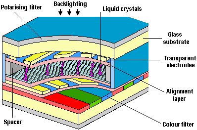 DSTN Displays