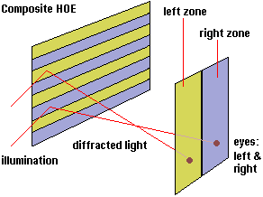 Holographic Autostereoscopic Display