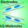 Plane view of IPS-Pro electrode structure and liquid crystal molecules in a LCD pixel.
