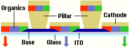 Active-matrix OLED