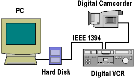 FireWire Configuration