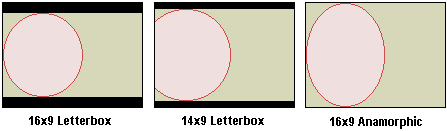 Anamorphic Widescreen