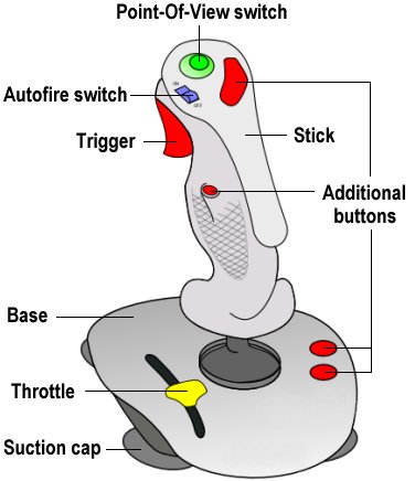 Joystick