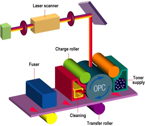 Laser Printer