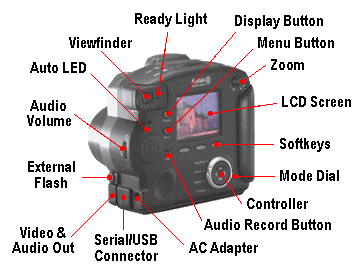 Digital Camera Back