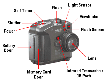 Digital Camera Front