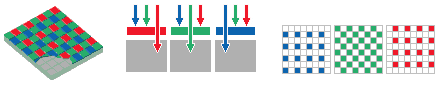 Conventional CDD sensor