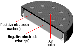 Disposable Zinc-air Battery