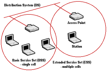 IEEE 802.11