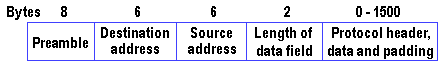 Gigabit Ethernet