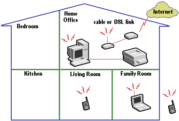 Wireless Networks