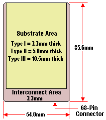 Expansion Interfaces