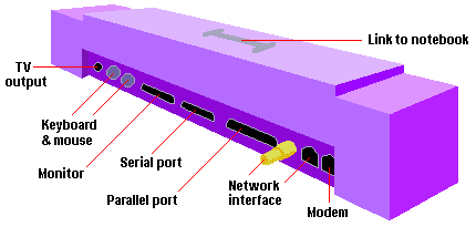 Port Replicator