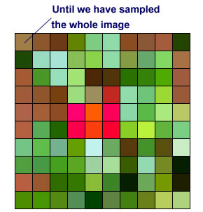 The image grid is full, each square replaced by a block colour average.