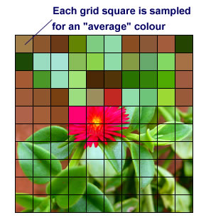 Each grid square is being filled in with an 