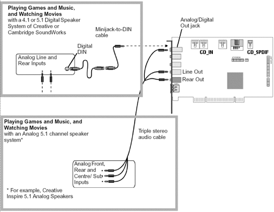 Connect Sound Systems