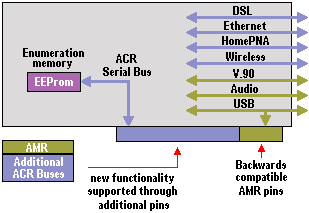 ACR