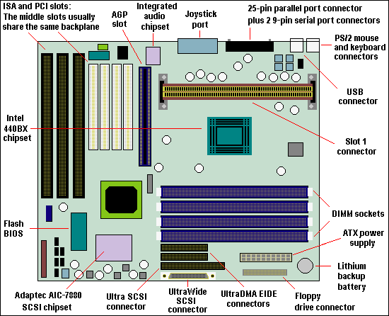 Slot