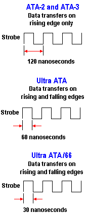 Ultra