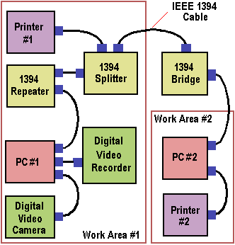 IEEE