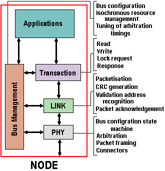 IEEE