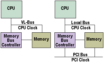 PCI