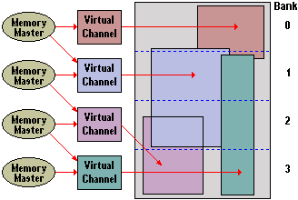 VCRAM