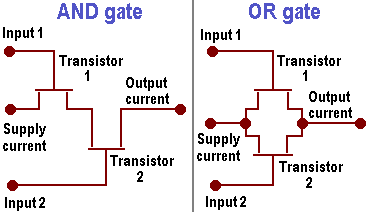 Principles of CPU architecture - logic gates, MOSFETS and voltage
