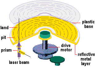 CD