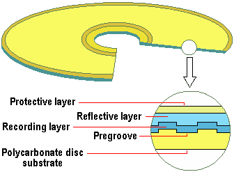 CD-R