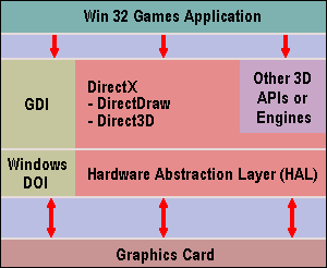 Direct3D