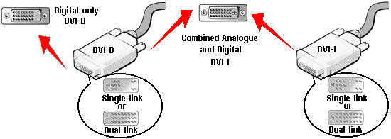 DVI